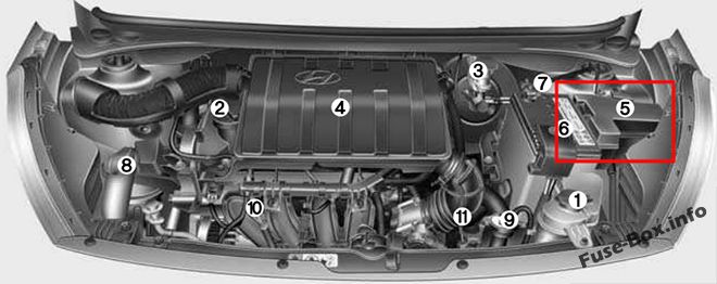 Sigortaların motor bölmesindeki yeri: Hyundai Grand i10 (2015-2019)