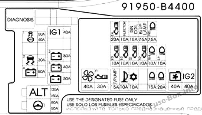 Kaputun altındaki sigorta kutusunun şeması: Hyundai Grand i10 (2015, 2016, 2017, 2018, 2019)
