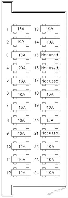 İç sigorta kutusunun şeması (Kamy10): Hyundai H-1 / Grand Starex (2004, 2005, 2006, 2007)