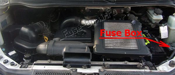 Sigortaların motor bölmesindeki yeri: Hyundai H-1 / Grand Starex (2004, 2005, 2006, 2007)
