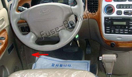 Sigortaların yolcu bölmesindeki yeri: Hyundai H-1 / Grand Starex (2004, 2005, 2006, 2007)