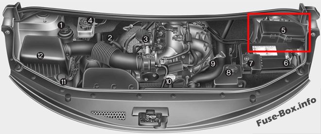 Sigortaların motor bölmesindeki yeri (Benzin): Hyundai H-1 / Grand Starex (2008-2018)