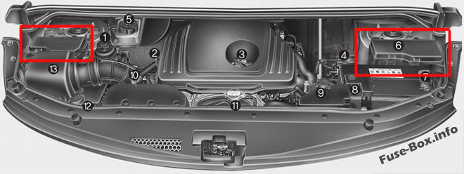 Sigortaların motor bölmesindeki yeri (Dizel): Hyundai H-1 / Grand Starex (2008-2018)