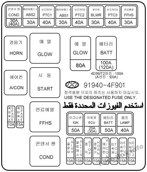 Kaputun altındaki sigorta kutusunun şeması: Hyundai H-100 Truck / Porter II (2010, 2011, 2012)