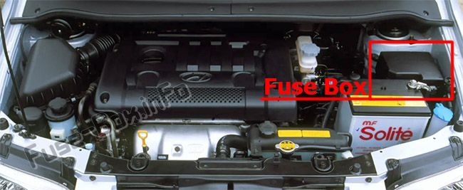 Sigortaların motor bölmesindeki yeri: Hyundai Matrix (2002-2008)