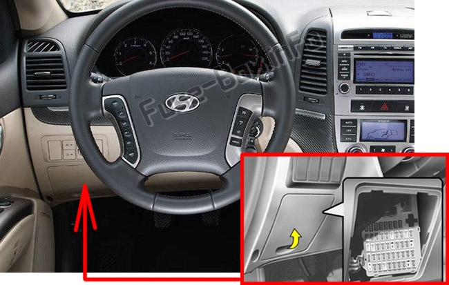 Sigortaların yolcu bölmesindeki yeri: Hyundai Santa Fe (CM; 2007-2012)