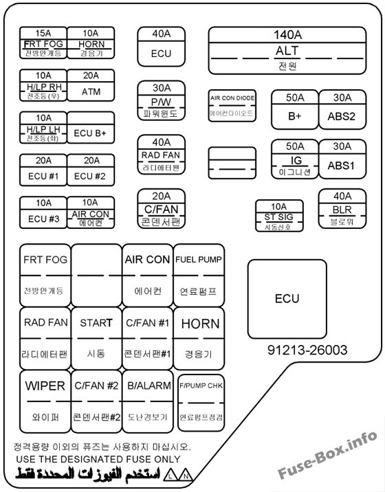 Kaputun altındaki sigorta kutusunun şeması: Hyundai Santa Fe (2004, 2005, 2006)