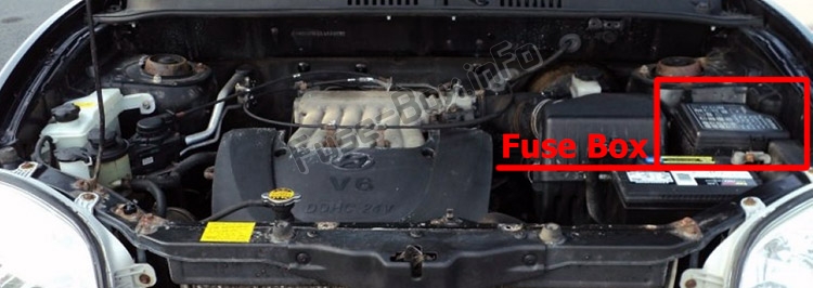 Sigortaların motor bölmesindeki yeri: Hyundai Santa Fe (SM; 2001-2006)