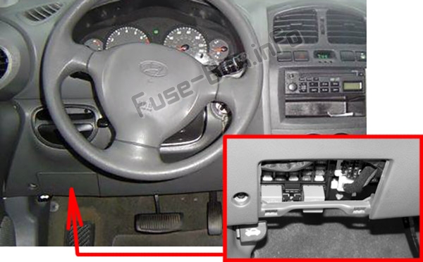 Sigortaların yolcu bölmesindeki yeri: Hyundai Santa Fe (SM; 2001-2006)