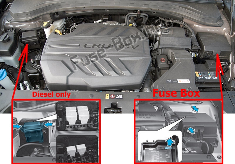 Sigortaların motor bölmesindeki yeri: Hyundai Santa Fe (TM; 2019)