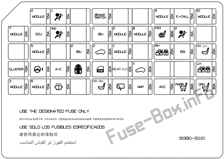 Pano sigorta kutusu şeması: Hyundai Santa Fe (İngiltere) (TM; 2019)