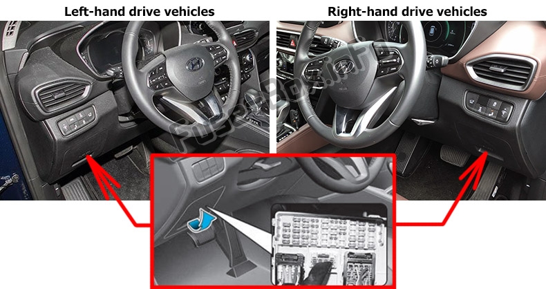 Sigortaların yolcu bölmesindeki yeri: Hyundai Santa Fe (TM; 2019)
