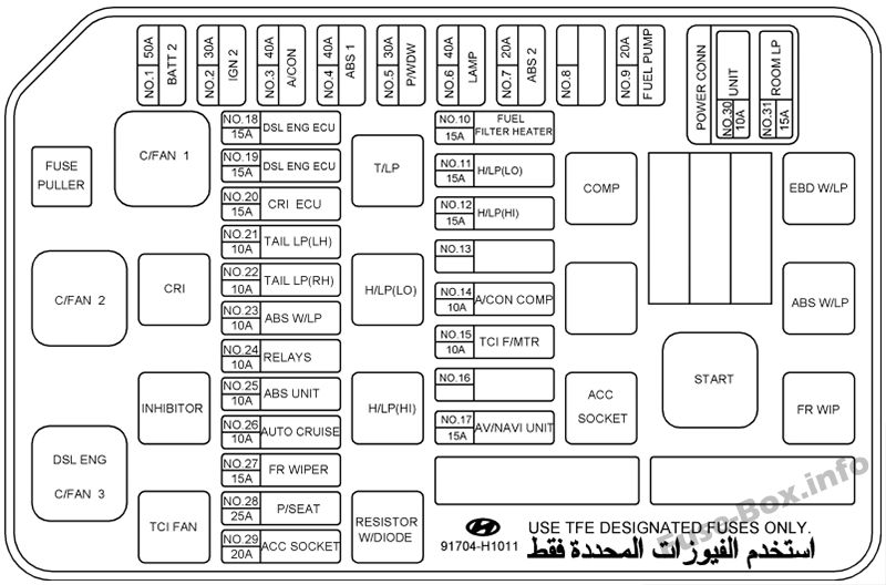 Kaputun altındaki sigorta kutusunun şeması n ° 2: Hyundai Terracan (2005, 2006, 2007)