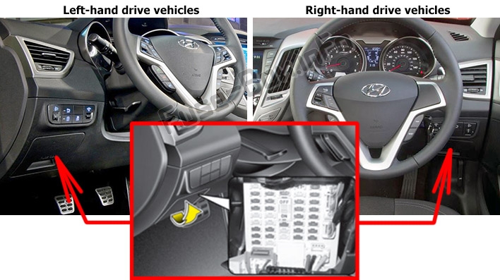 Sigortaların yolcu bölmesindeki yeri: Hyundai Veloster (2011-2017)