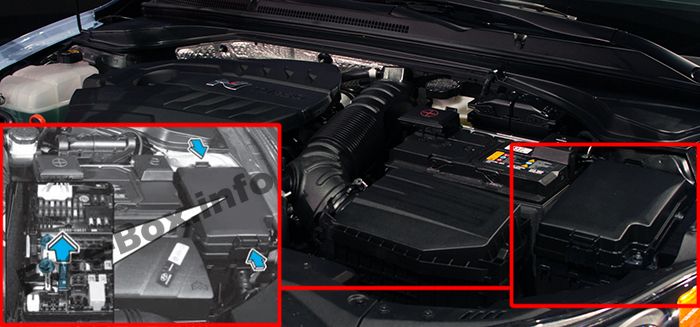 Sigortaların motor bölmesindeki yeri: Hyundai Veloster (2018, 2019- ..)