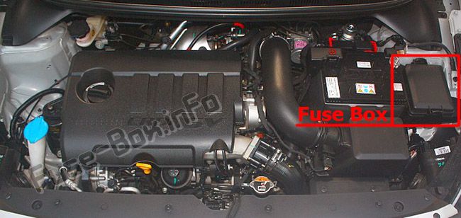 Sigortaların motor bölmesindeki yeri: Hyundai i20 (2015, 2016)