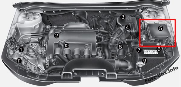 Sigortaların motor bölmesindeki yeri (benzin): Hyundai i30 (2008-2011)