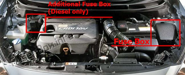Sigortaların motor bölmesindeki yeri: Hyundai i30 (2012-2016)
