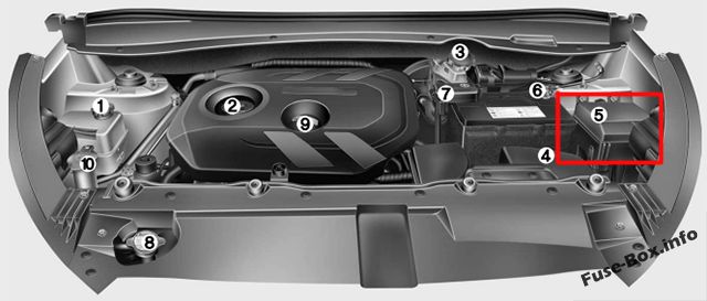 Sigortaların motor bölmesindeki yeri (benzin): Hyundai ix35 (2010-2015)