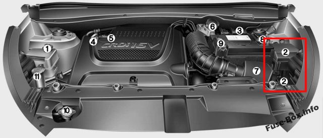 Sigortaların motor bölmesindeki yeri (dizel): Hyundai ix35 (2010-2015)