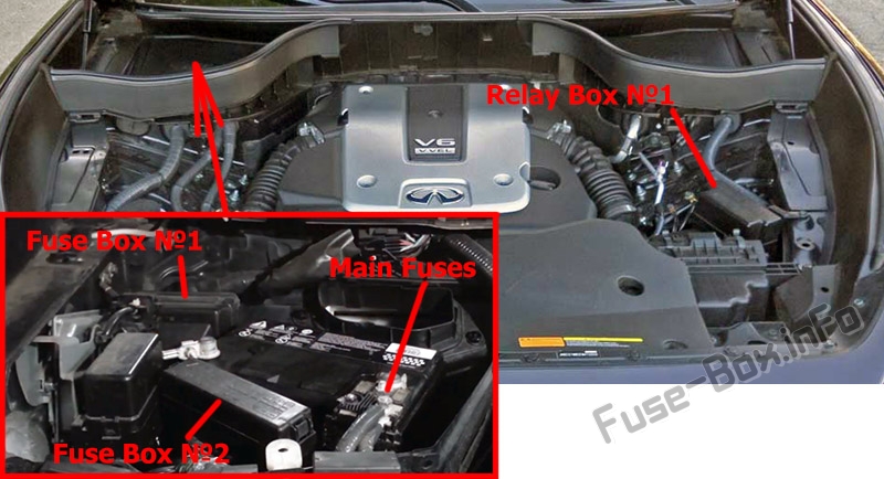 Sigortaların motor bölmesindeki yeri: Infiniti FX35, FX37, FX50, QX70 (2008-2017)