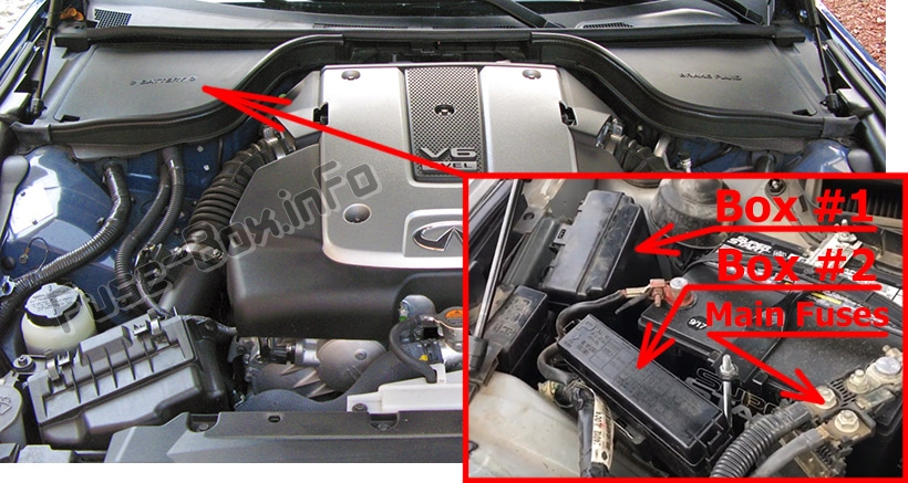 Sigortaların motor bölmesindeki yeri: Infiniti G25 / G35 / G37 / Q40 (2006-2015)
