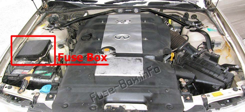Sigortaların motor bölmesindeki yeri: Infiniti M45 (2003-2004)