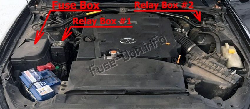Sigortaların motor bölmesindeki yeri: Infiniti Q45 (2001-2006)