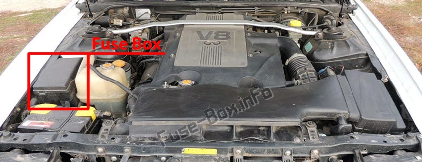 Sigortaların motor bölmesindeki yeri: Infiniti Q45 (1996-2001)