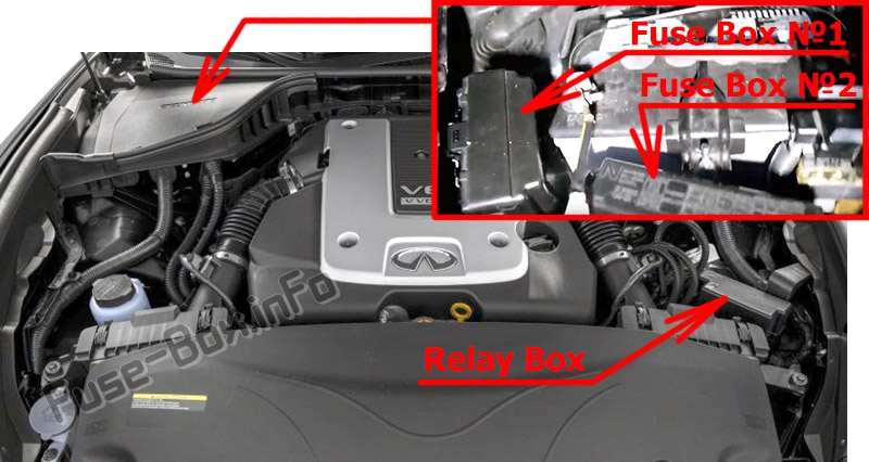 Sigortaların motor bölmesindeki yeri: Infiniti Q70 (2013-2019)