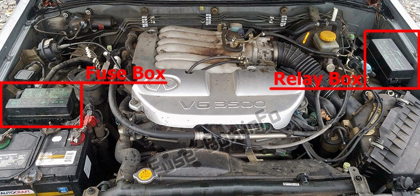 Sigortaların motor bölmesindeki yeri: Infiniti QX4 (1997-2003)