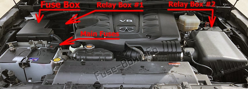 Sigortaların motor bölmesindeki yeri: Infiniti QX56 / QX80 (2010-2017)