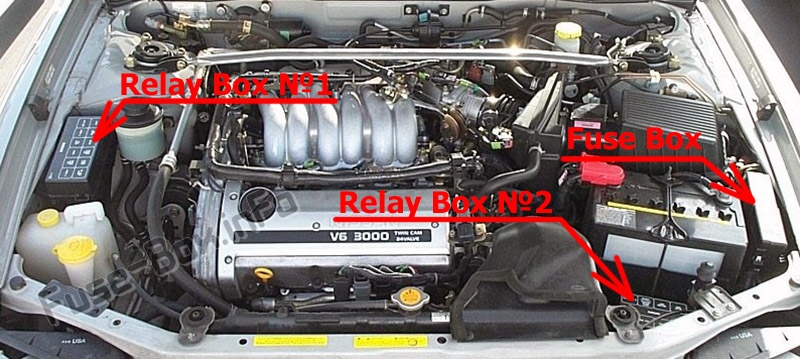 Sigortaların motor bölmesindeki yeri: Infiniti i30 (1995-1999)