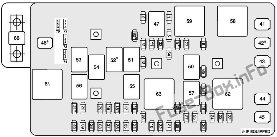 Kaputun altındaki sigorta kutusunun şeması: Isuzu i-280, i-290, i-350, i-370 (2006, 2007, 2008)