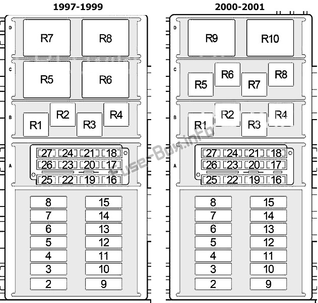 Kaputun altındaki sigorta kutusunun şeması (benzin): Jeep Cherokee (1997, 1998, 1999, 2000, 2001)