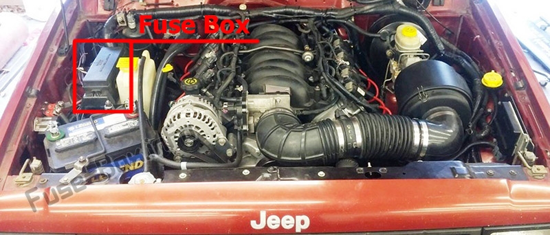 Sigortaların motor bölmesindeki yeri: Jeep Cherokee (1997-2001)