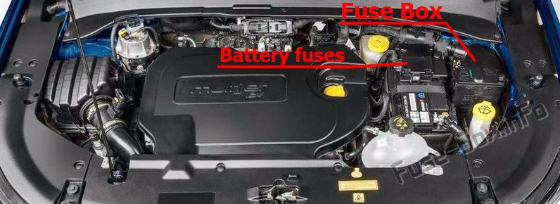Sigortaların motor bölmesindeki yeri: Jeep Compass (2017, 2018, 2019 -...)