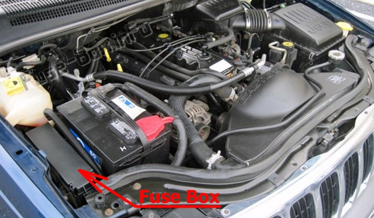 Sigortaların motor bölmesindeki yeri: Jeep Grand Cherokee (1999-2005)