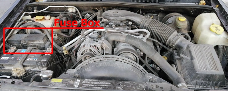 Sigortaların motor bölmesindeki yeri: Jeep Grand Cherokee (ZJ; 1996, 1997, 1998)