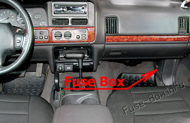Sigortaların yolcu bölmesindeki yeri: Jeep Grand Cherokee (ZJ; 1996, 1997, 1998)