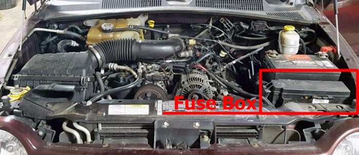 Sigortaların motor bölmesindeki yeri: Jeep Liberty (KJ; 2002-2007)
