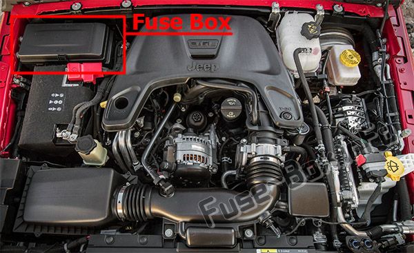 Sigortaların motor bölmesindeki yeri: Jeep Wrangler (2017, 2018, 2019 -...)