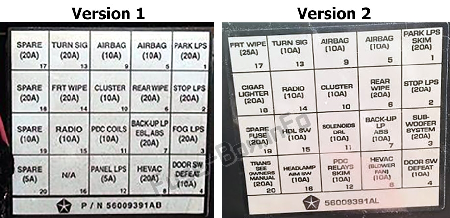 Şematik iç sigorta kutusu: Jeep Wrangler (TJ; 1997-2006)