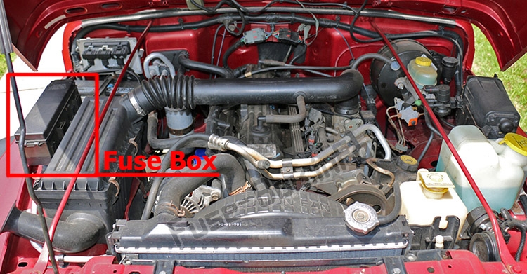 Sigortaların motor bölmesindeki yeri: Jeep Wrangler (TJ; 1997-2006)