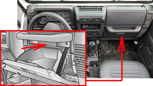 Sigortaların yolcu bölmesindeki yeri: Jeep Wrangler (TJ; 1997-2006)