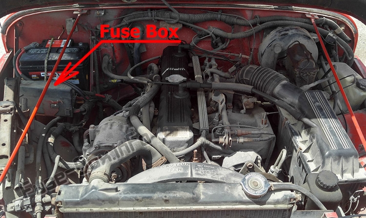 Sigortaların motor bölmesindeki yeri: Jeep Wrangler (1987-1995)