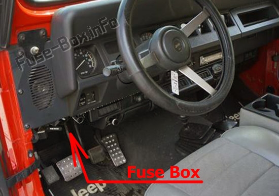 Sigortaların yolcu bölmesindeki yeri: Jeep Wrangler (1987-1995)