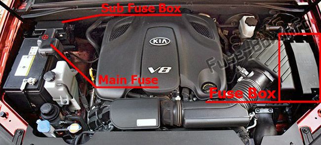 Sigortaların motor bölmesindeki yeri: KIA Borrego / Mohave (2009-2017)