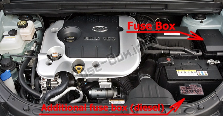 Sigortaların motor bölmesindeki yeri: KIA Carens (UN; 2007-2012)