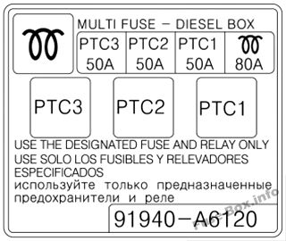 Ek sigorta paneli (Dizel): KIA Ceed (2013, 2014, 2015)